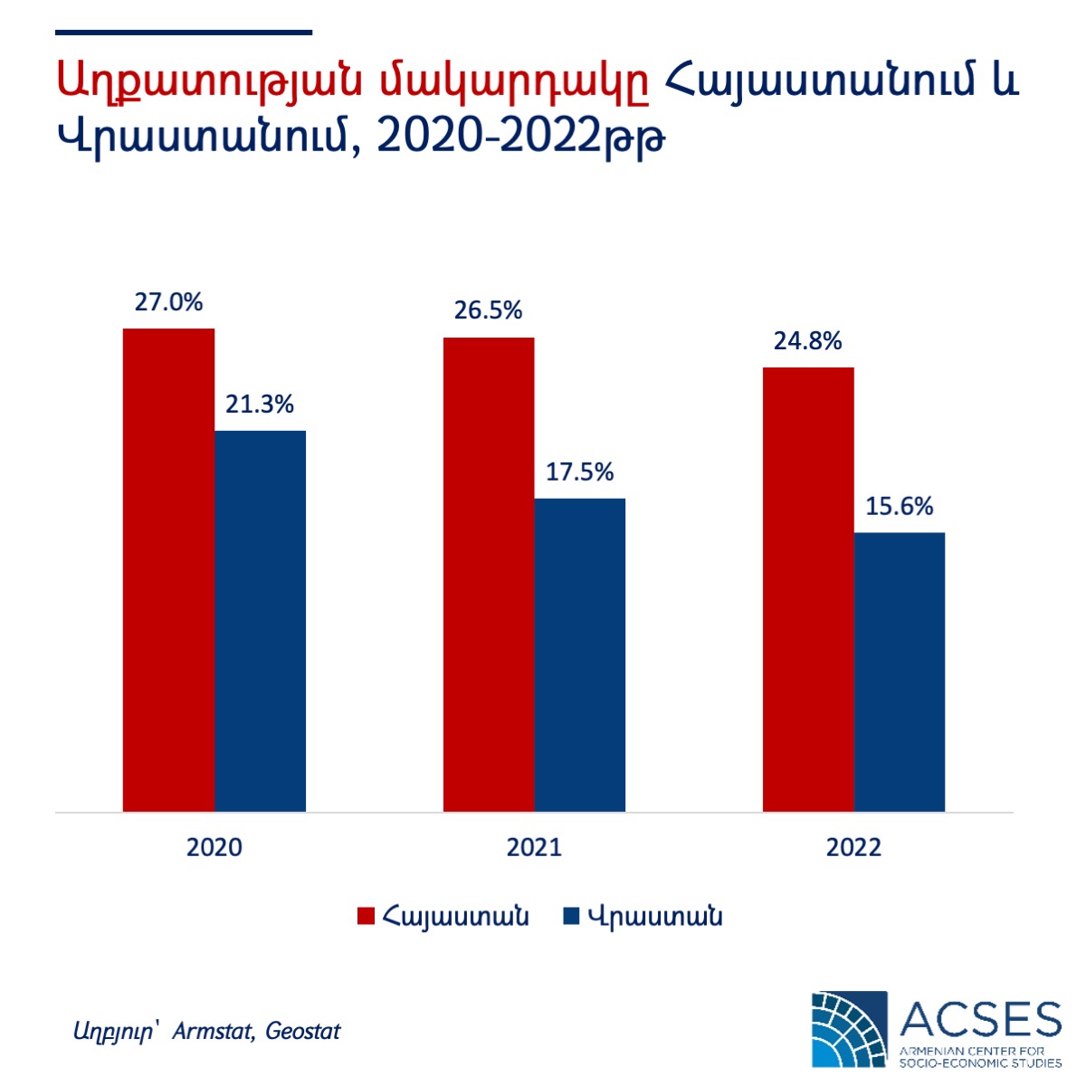 Ուժեղ Հայաստանում ծայրահեղ աղքատությունը պետք է բացառվի